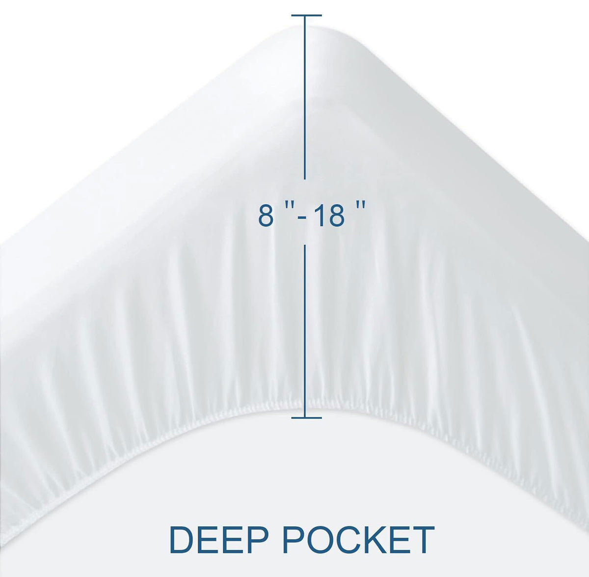 SIXLON Queen Size Mattress Protector Waterproof,Absorbent Fitted Sheet